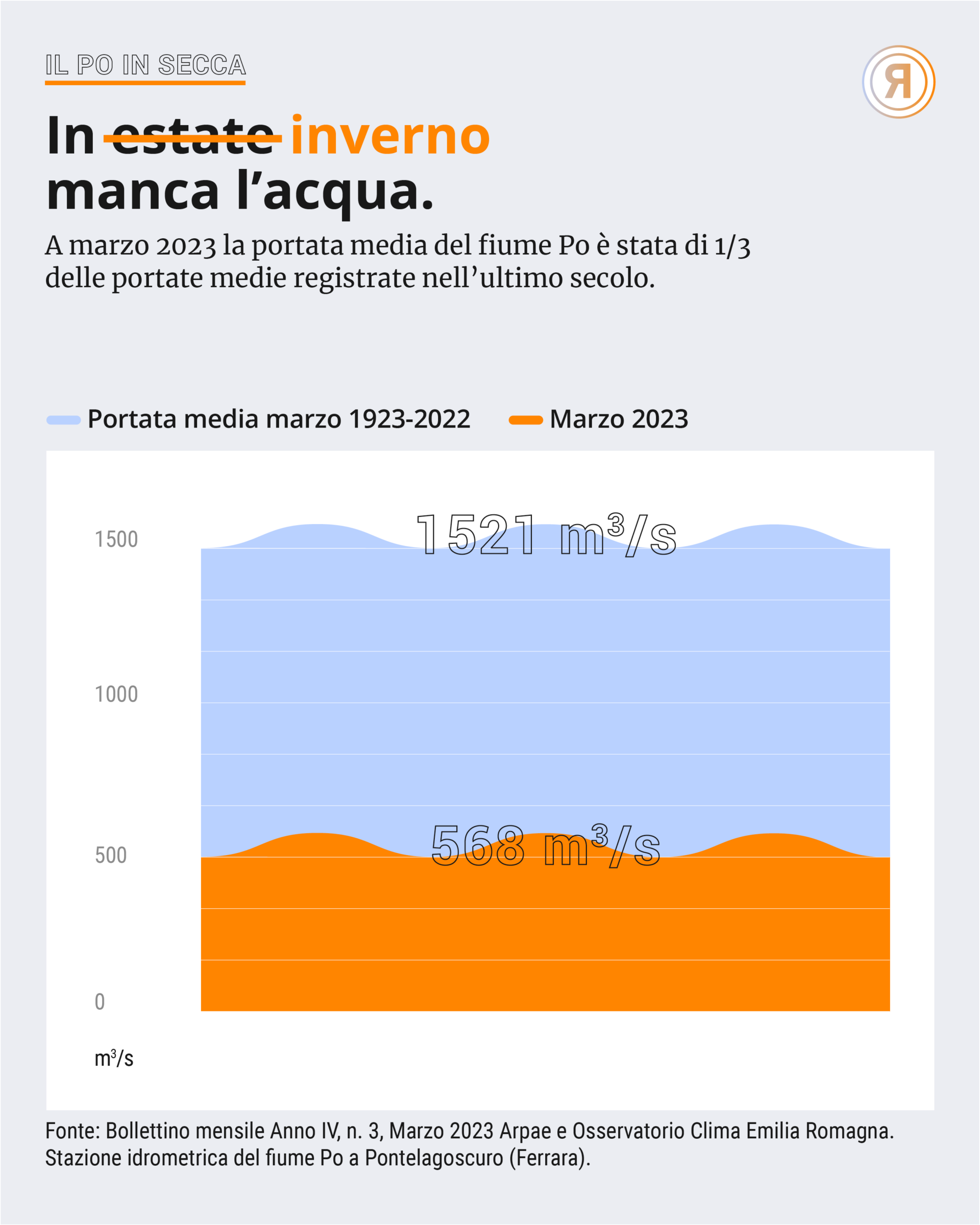 crisi idrica